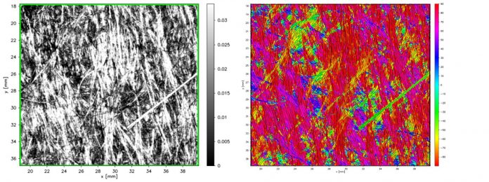 Fig. Randomly oriented fibres on nonwoven, recycled carbon fibre material. Raw image data (left) and colour-coded fibre orientation from -90° to +90° (right)