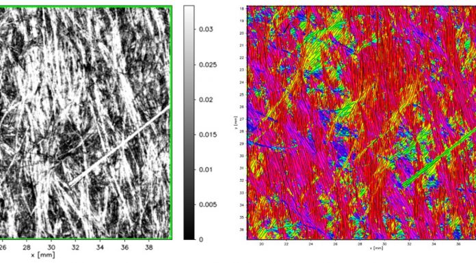 Fig. Randomly oriented fibres on nonwoven, recycled carbon fibre material. Raw image data (left) and colour-coded fibre orientation from -90° to +90° (right)