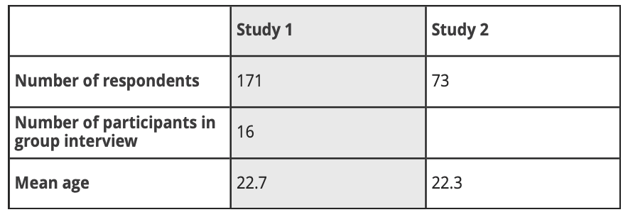 Table 1. Characteristics of participants