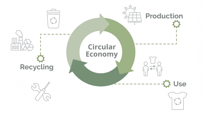 circular economy, economy, linear economy, economy