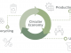 circular economy, economy, linear economy, economy