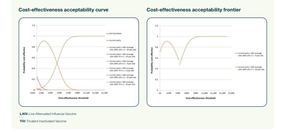 Figure 5: Choosing the optimum strategy 