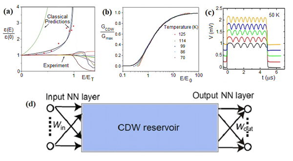 Superconduttività e relativi fenomeni quantistici macroscopici