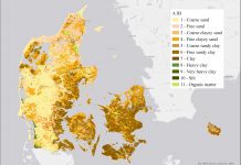 soil health monitoring