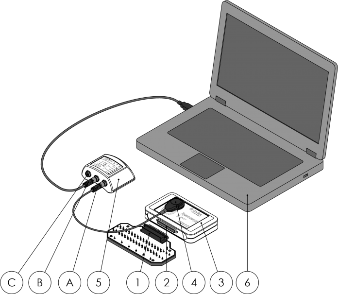 1: Electrode Model Module 2: Electrode Connector 3: Implant Module 4: Headpiece (Wireless Power Supply of Implant Module) 5: Communication Unit (Wireless Communication with Implant Module) A: Trigger Input B: PC Cable Connector C: Headpiece Cable Connector 6: Personal Computer (PC)