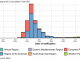 Figure 1: Global mpox case trends from 2022 to 2023 across all WHO regions. Source: 2022-23 Mpox (Monkeypox) Outbreak: Global Trends (shinyapps.io)