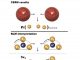 Figure 1. Schematic of the pioneering CERN experiments showing that proton-proton collisions produce neutrinos (1,2) (top) and interpretation according to RLM of composite particles (bottom).(4-6)