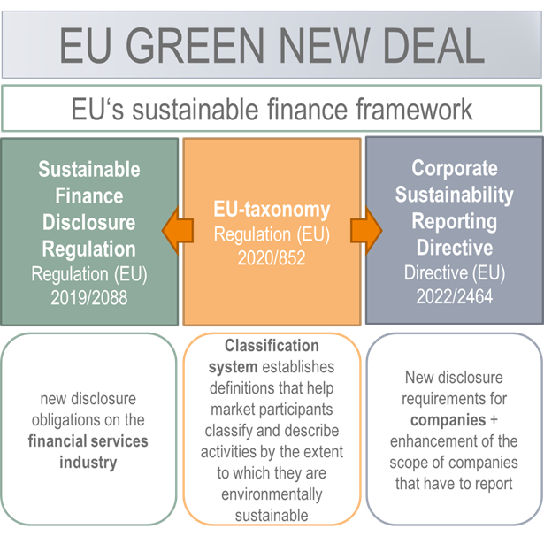 EU Green New Deal