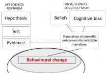 FIGURE 1 The gap in research paradigms: turning evidence into relatable narratives.