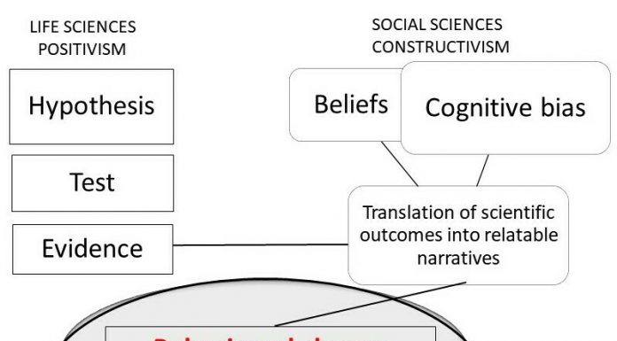 FIGURE 1 The gap in research paradigms: turning evidence into relatable narratives.