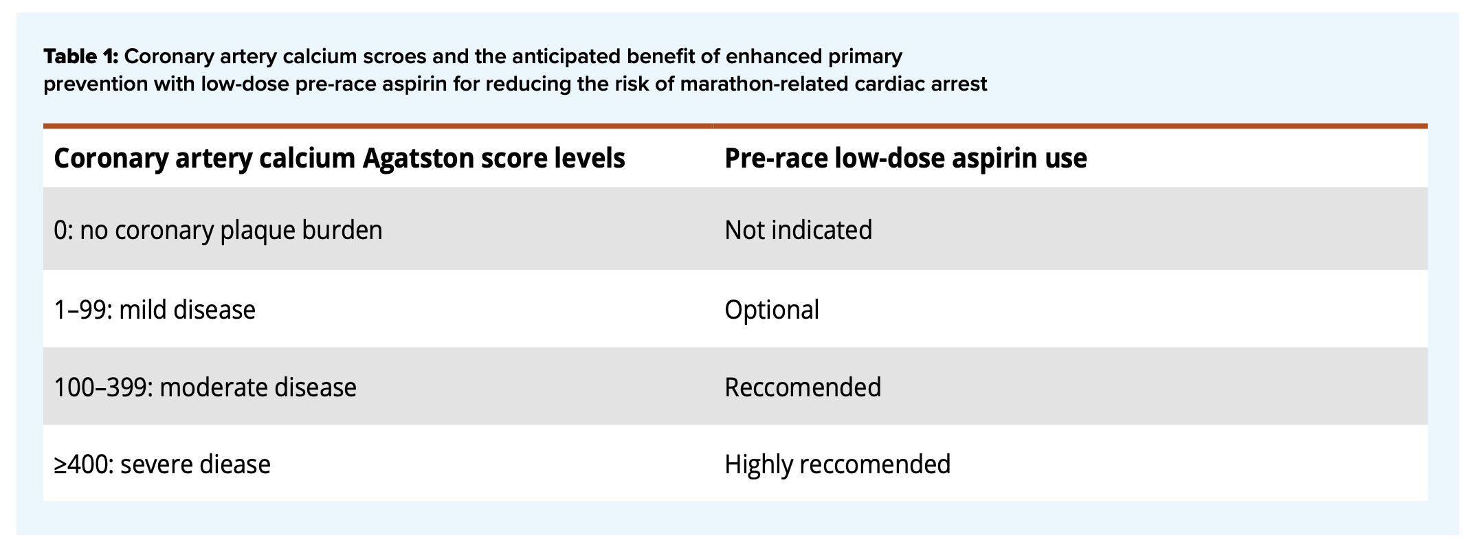 * Adapted from: Siegel A. Pre-race aspirin to attenuate the risk for marathon-related cardiac arrest: deconstructing the legacy of Pheidippides. Eur Heart J. 2023, ehad641.https://doi.org/10.1093/eurheartj/ehad641.