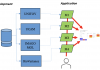 Figure 1: A multi-party Decision Support System Model based on artificial intelligence