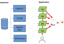 Figure 1: A multi-party Decision Support System Model based on artificial intelligence