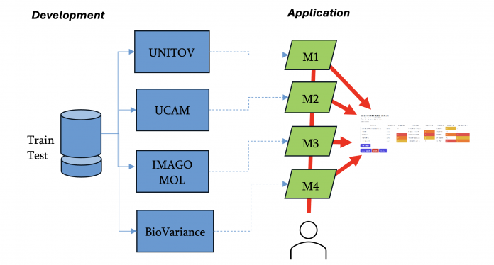 Figure 1: A multi-party Decision Support System Model based on artificial intelligence