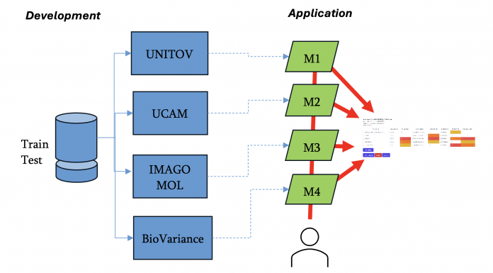 Figure 1: A multi-party Decision Support System Model based on artificial intelligence