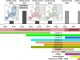 Figure 1: LUCAS soil samples (Orgiazzi, A., Ballabio, C., Panagos, P., Jones, A., & Fernández- Ugalde, O. (2018). LUCAS Soil, the largest expandable soil dataset for Europe: a review. European Journal of Soil Science, 69(1), 140-153) connected existing and upcoming EO missions (bars indicate approximated temporal coverage). Note that EO data and missions are increasing exponentially with the newest generation EO systems focusing on hyperspectral.