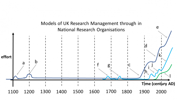 research questions on software engineering