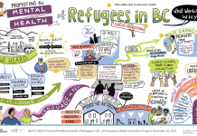 mental health services for refugees
