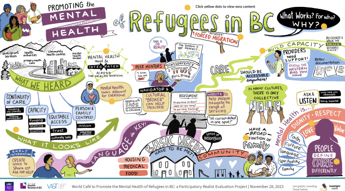 mental health services for refugees