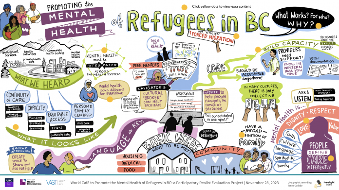 mental health services for refugees