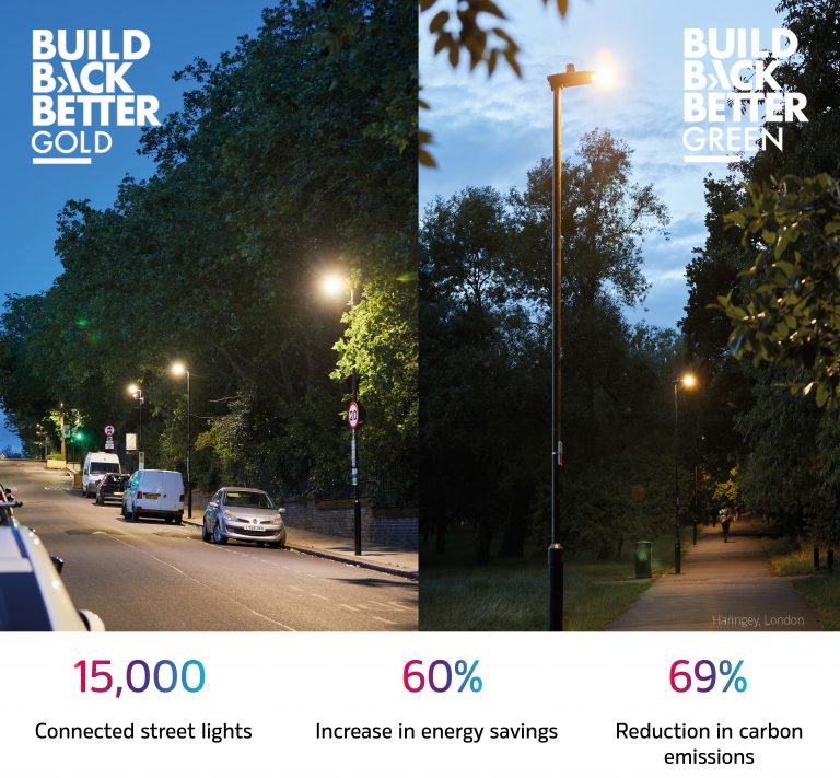 Smart connected lighting: Creating a sustainable urban ecosystem