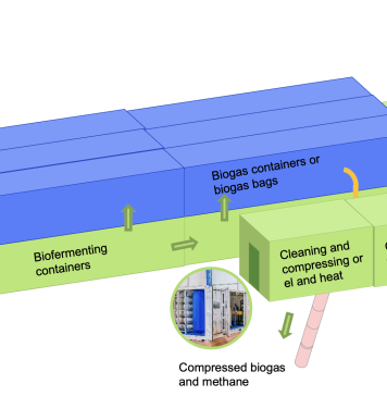 FKBP: Fully automated and modular concept