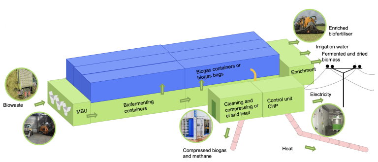 FKBP: Fully automated and modular concept