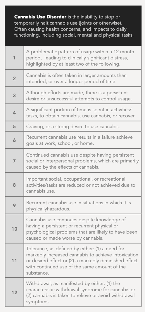 Table 1. Cannabis use disorder criteria for diagnosis (Patel & Marwaha, 2022).