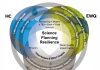 Figure 1. Schematic representation of integrating vision for cluster-based Center activities, including research on foundational climate and hydrological processes (outer ring) and climate-related hazards threatening those systems (inner ring). Climate Change Impacts on Transboundary Waters