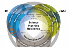 Figure 1. Schematic representation of integrating vision for cluster-based Center activities, including research on foundational climate and hydrological processes (outer ring) and climate-related hazards threatening those systems (inner ring). Climate Change Impacts on Transboundary Waters