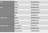 Table 1. Demographics of Libby, MT study participants (n=296., with percentage of the population given in parentheses.