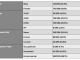 Table 1. Demographics of Libby, MT study participants (n=296., with percentage of the population given in parentheses.