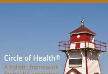 Circle of Health