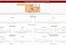 Figure 1: One Health Visual Analytics