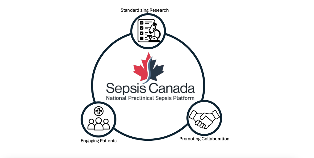 Sepsis Canada