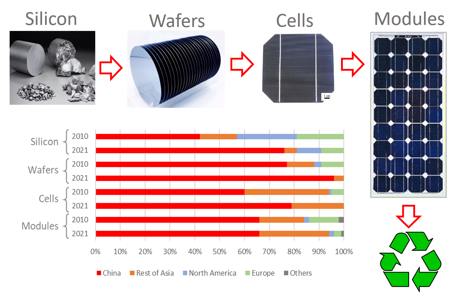 Can Europe recover its photovoltaic manufacturing capacity?