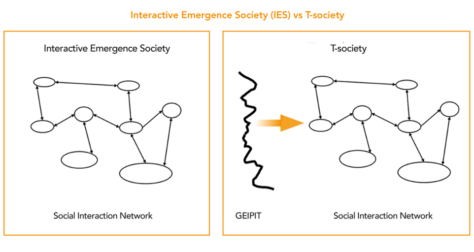 Fig. 1. Interactive Emergence Society vs. T-society