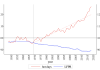 Note: Nationwide LFPR of prime-age (25-54) males is from the US Bureau of Labor Statistics. Nationwide hot days is a five-year prior moving average of the nationwide population-weighted exposure to hot days across counties in the continental United States, computed from National Oceanic and Atmospheric Administration (NOAA) weather station records.