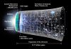 Figure 1: Sketch of the evolution of the Universe over the last 13.77 billion years. It started with the Big Bang, followed by an extremely short period of rapid exponential expansion. The furthest we can see is the cosmic microwave background, when radiation decoupled from matter, approximately 380,000 years after the Big Bang. This is followed by the ‘dark ages,’ during which this radiation redshifted from the visible regime into infrared and sub-mm wavelengths. The occurrence of the first stars, about 400 million years after the Big Bang, ended this phase, spearheading the formation of galaxies as we see them today. [Credit: NASA/WMAP Science Team, public domain]