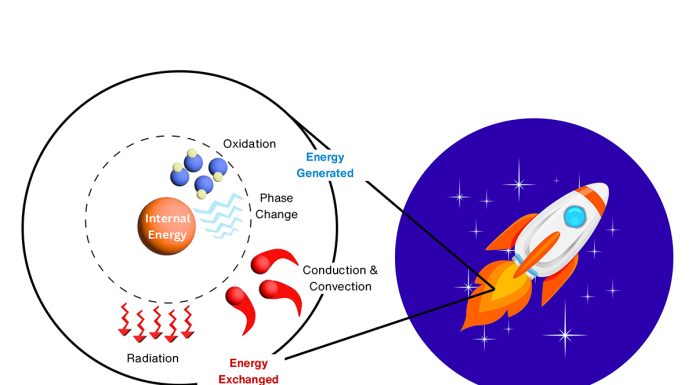 Figure 5. Energy exchange processes will be engineered to impact power generation for the future. Metal fuels