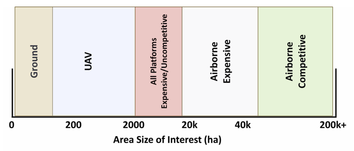 Figure 6. Intersection of platform financial competitiveness by geographical footprint.