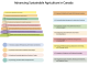 Advancing Sustainable Agriculture in Canada
