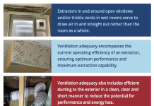 Every day witnessed issues include? damp and mould