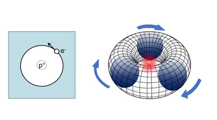 Figure 1: Rotating Lepton Models in Chemistry (Hydrogen atom, left) and in Physics (three gravitationally attracted relativistic neutrinos rotating around a positron and forming the proton, right).