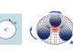 Figure 1: Rotating Lepton Models in Chemistry (Hydrogen atom, left) and in Physics (three gravitationally attracted relativistic neutrinos rotating around a positron and forming the proton, right).