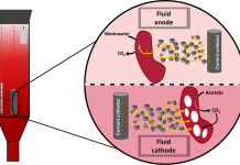 Figure 1. Microbial electrochemical fluidized bed reactor under anodic and cathodic conditions to stimulate wastewater removal and PHB production, respectively.