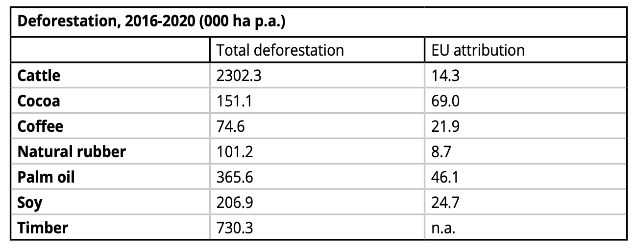 Column 1: Source: https://zenodo.org/records/10633818, Column 2: author’s calculations