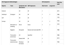 Table 1. Ten EHS diagnostic methodologies