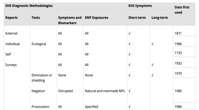 Table 1. Ten EHS diagnostic methodologies