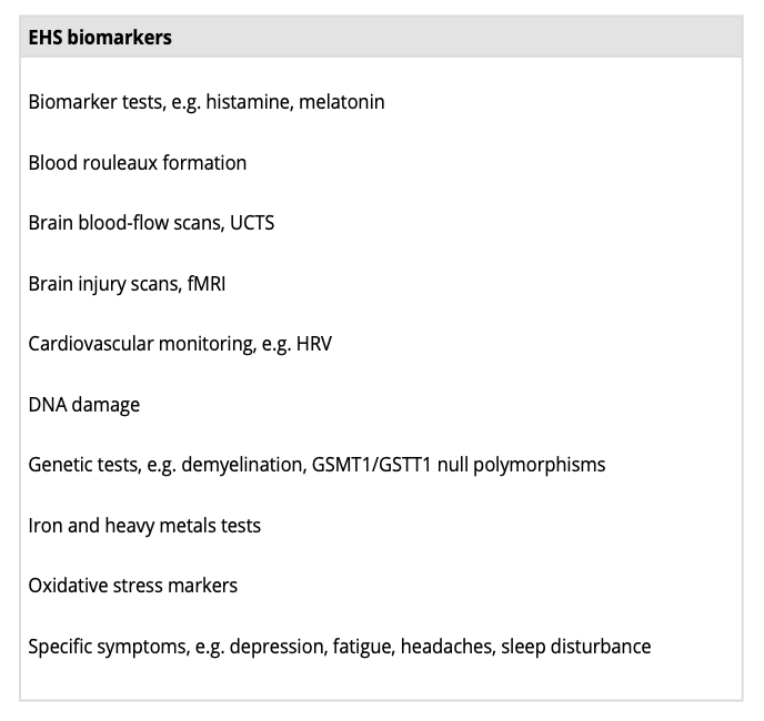 Table 2. Ten EHS biomarkers